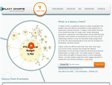 Tablet Screenshot of galaxycharts.com
